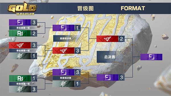 《魔兽争霸III》黄金战队联赛春季赛ELL逆转夺冠