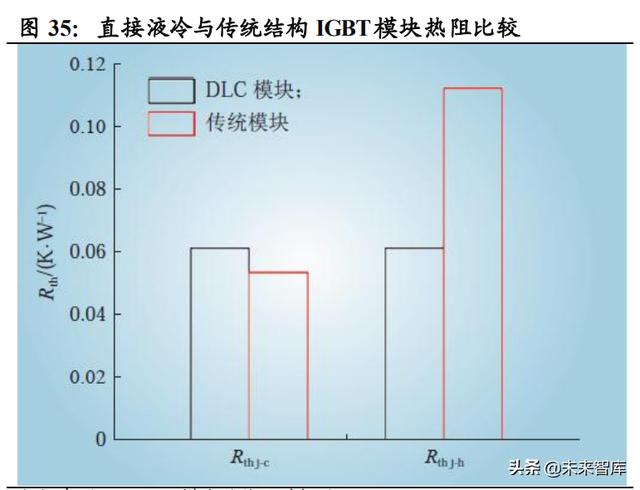 功率半导体行业深度报告：新能源需求引领，行业快速发展