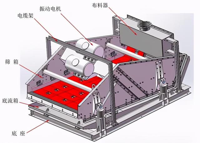 过滤机排矿