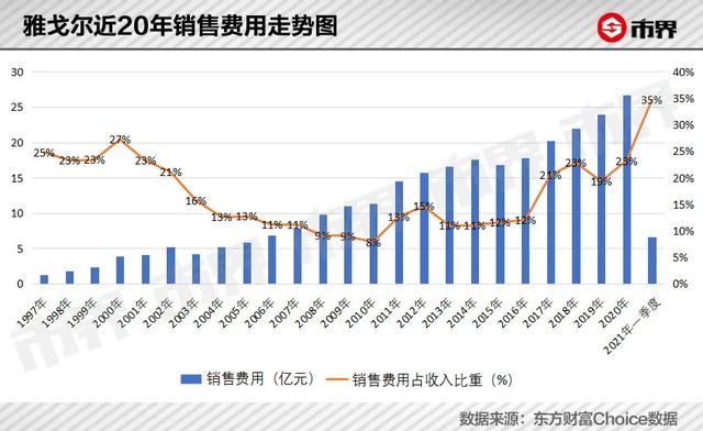 雅戈尔西服