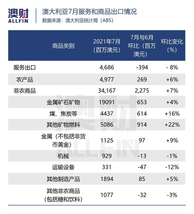 解封就能让澳洲经济反弹，央行真的是心里有数吗？