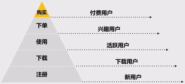 社群运营全流程解析(8步全面详细拆解)