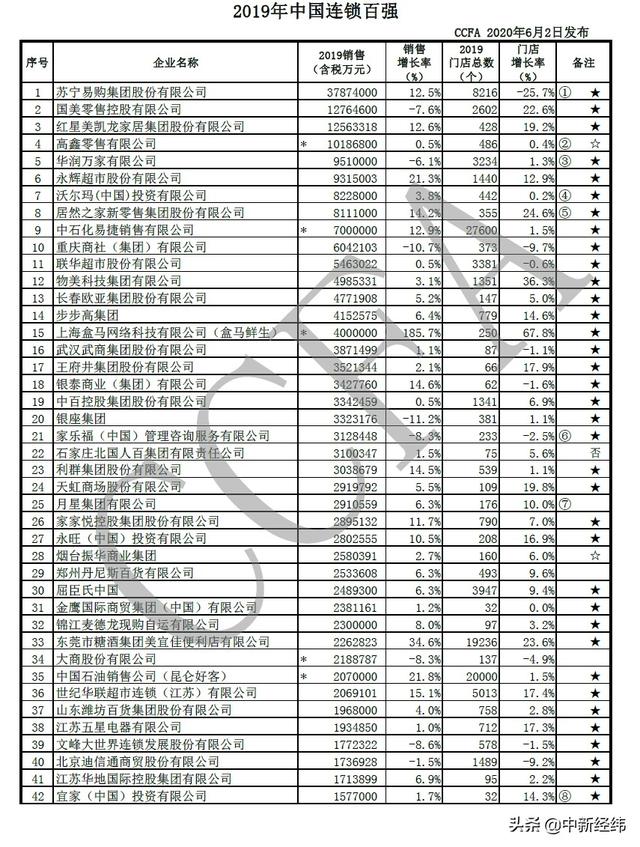 连锁中国