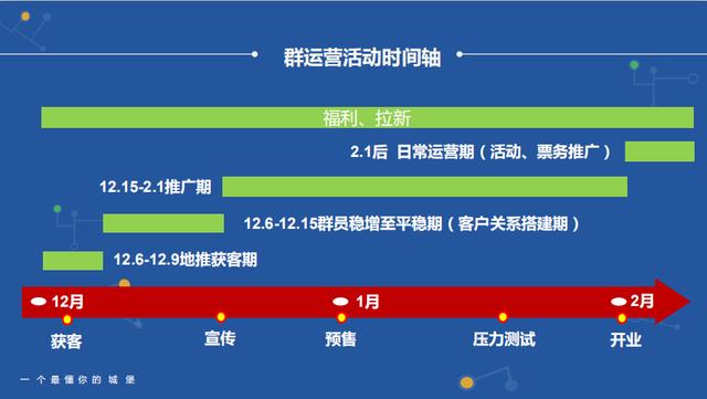 社群运营全流程解析(8步全面详细拆解)
