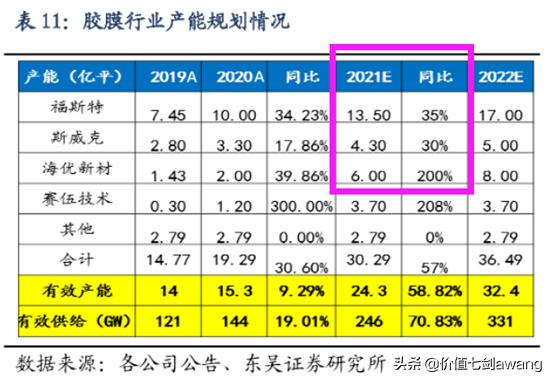 碳中和目标下光伏景气度大升逻辑很硬，好公司一网打尽