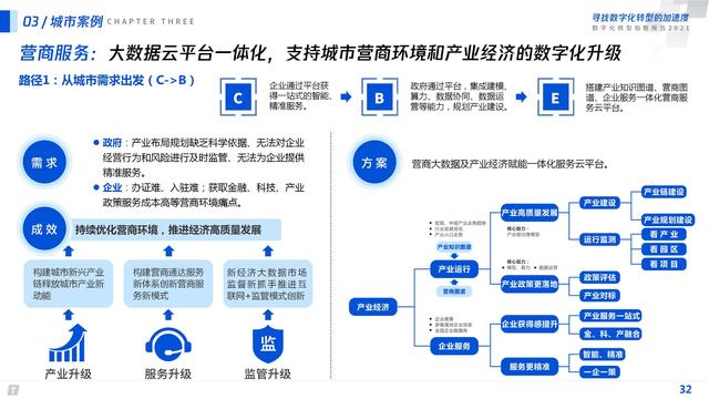 2021数字化转型指数报告（深度洞察全国351个城市18个行业）