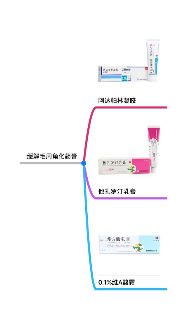 消炎水可以洽毛周角化病吗