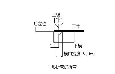 钣金展图工程师自学