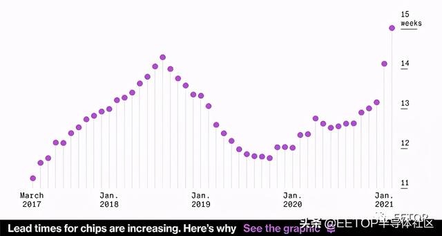 为何这个小小的仅1美元的芯片可能会引发全球经济危机？-第2张图片-9158手机教程网