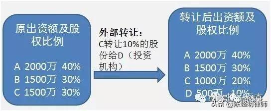 股权类投资工具 股权类投资工具
