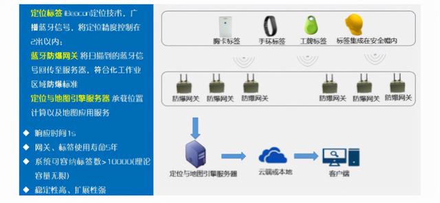 海康威视园区智慧安防解决方案，内容详细免费下载，推荐收藏