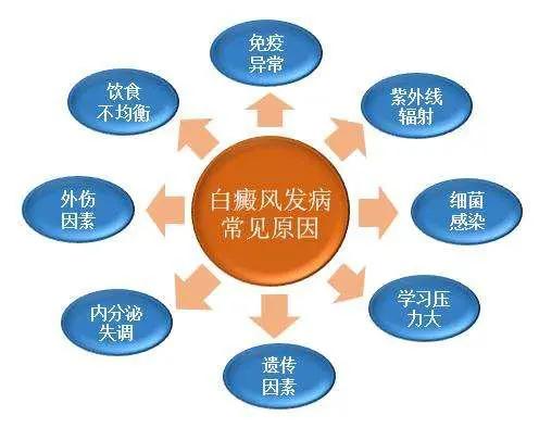 日光性角化症切除后会根除吗