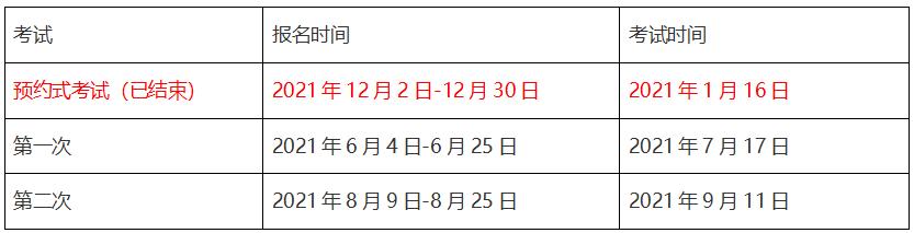 2021年证券从业考试报名时间(证券从业资格证考试地点) 第8张