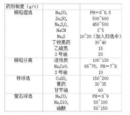 过滤机压力大喷水