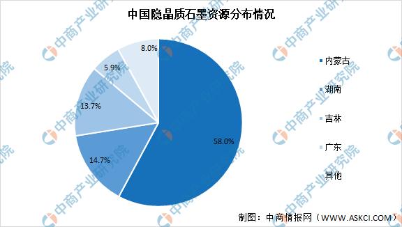 2021年中国动力电池行业企业竞争格局分析：宁德时代稳居第一