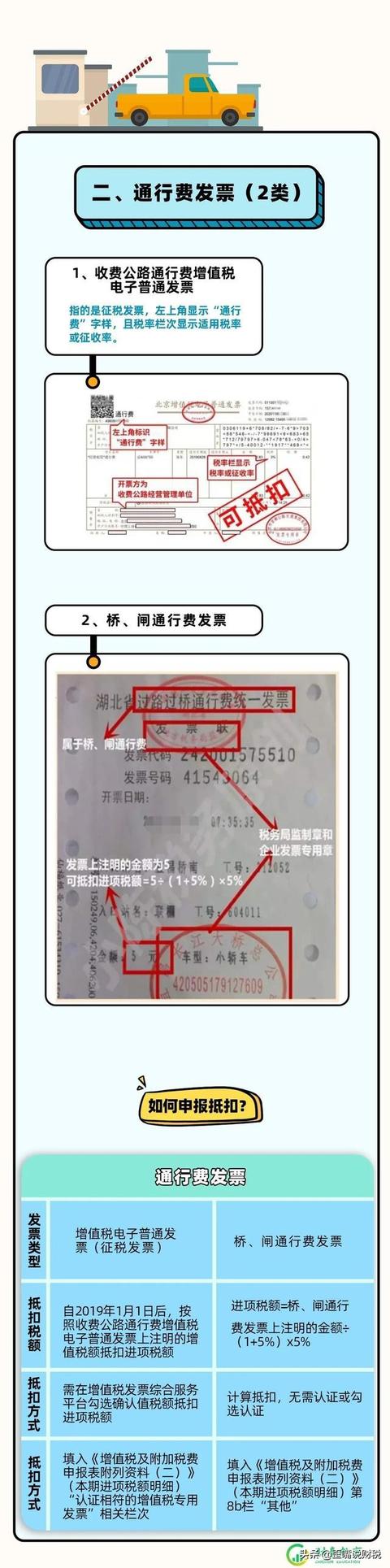 明确！这些专票统统不可以抵扣进项税