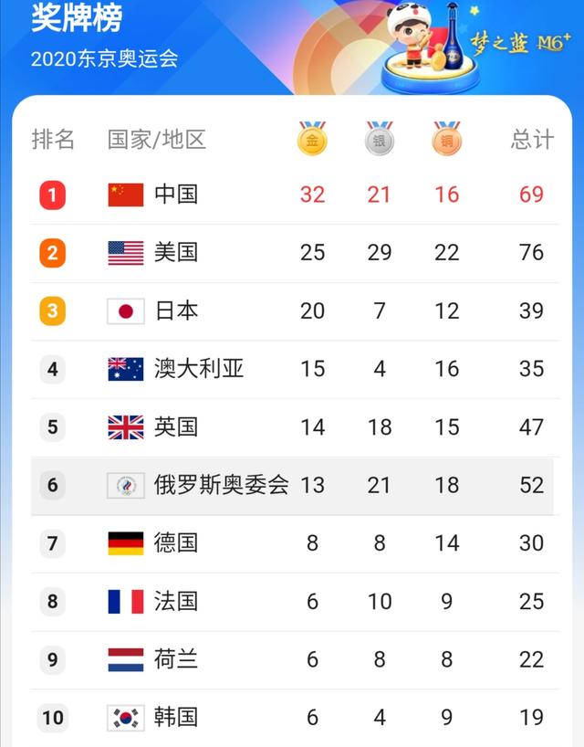 1984至16年 中国的227枚奥运金牌 冠军来自哪些项目 今日热点