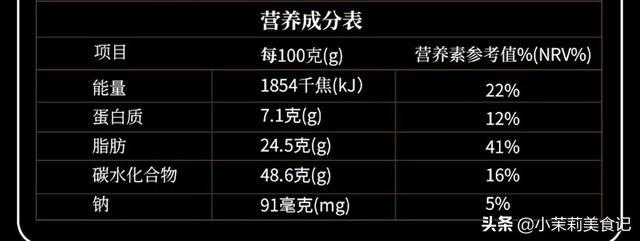 中秋买月饼，无论送人还是自己吃，牢记“3买3不买”，不花冤枉钱