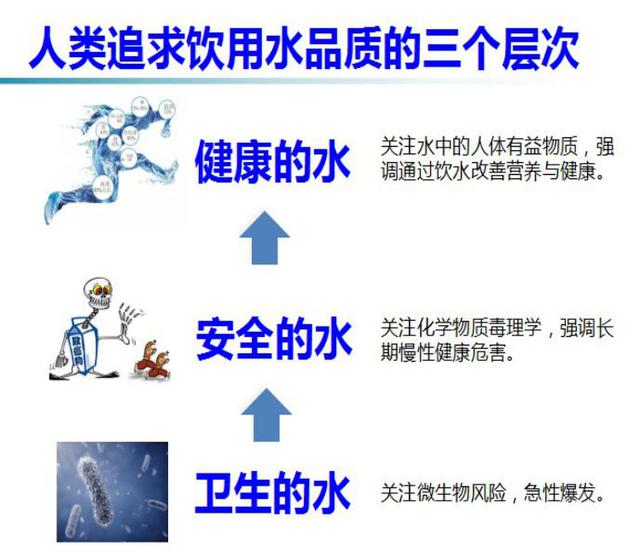 绿色食品分为几级