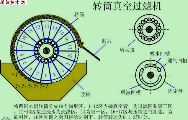 用于精矿过滤的过滤机