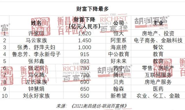 胡润百富榜揭晓！中国最富有的2918人，都住在哪些城市