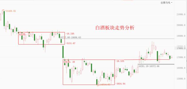 白酒芯片涨幅居前，新能源车回落，今天能赚钱吗？