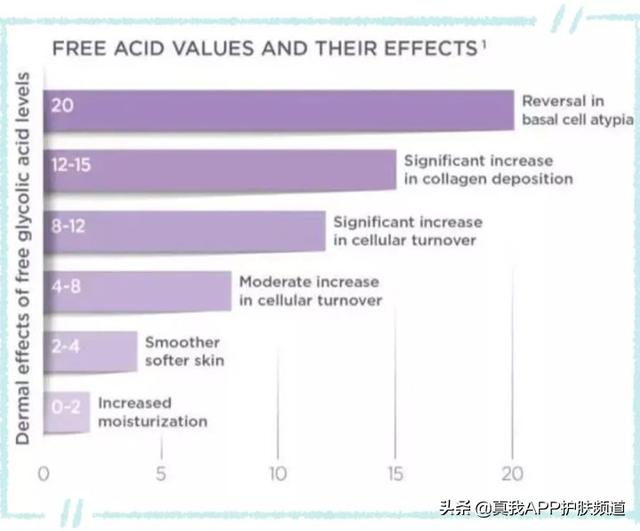 毛周角化涂玻尿酸