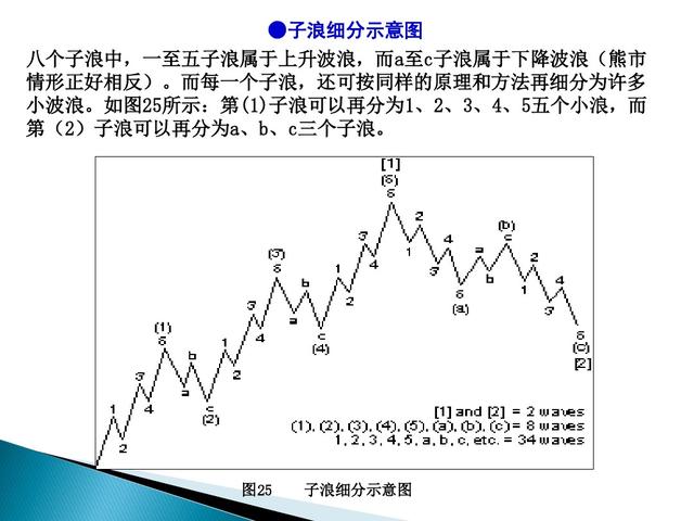 股票市场技术分析手册 在线