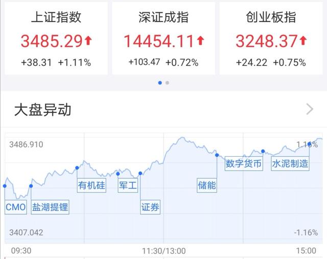 券商大爆发 为何会大涨原因「券商暴涨」