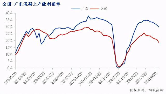 广东顺德砂石价格