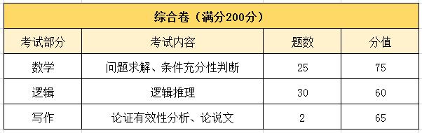 mba是指什么意思