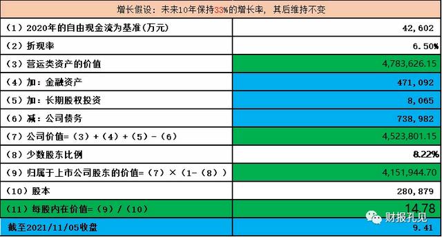 齐翔腾达 何日腾飞