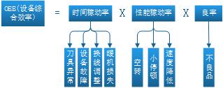 oee是什么意思