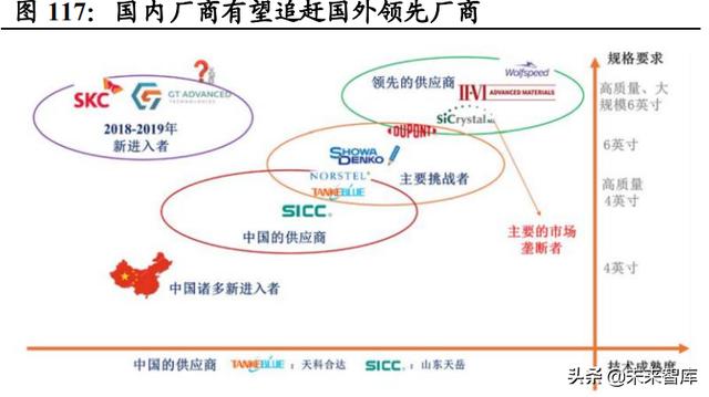 功率半导体行业深度报告：新能源需求引领，行业快速发展