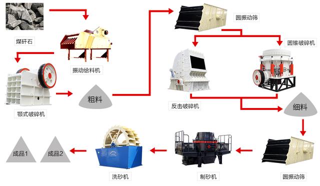 包含红星厂出的制砂机成品展示的词条