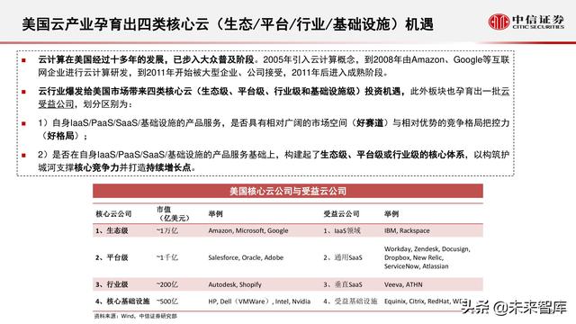 云计算行业研究：化繁为简，把握核心云-第9张图片-9158手机教程网