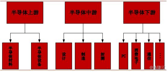 ate工程师展讯