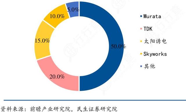 日企主导全球市场，倒逼国产崛起，技术100%自研，华为是第一客户