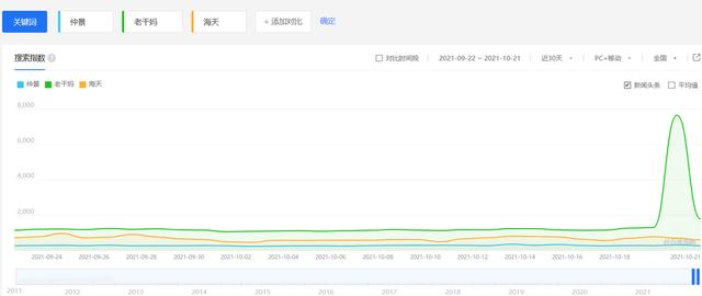 仲景香菇酱危机四伏