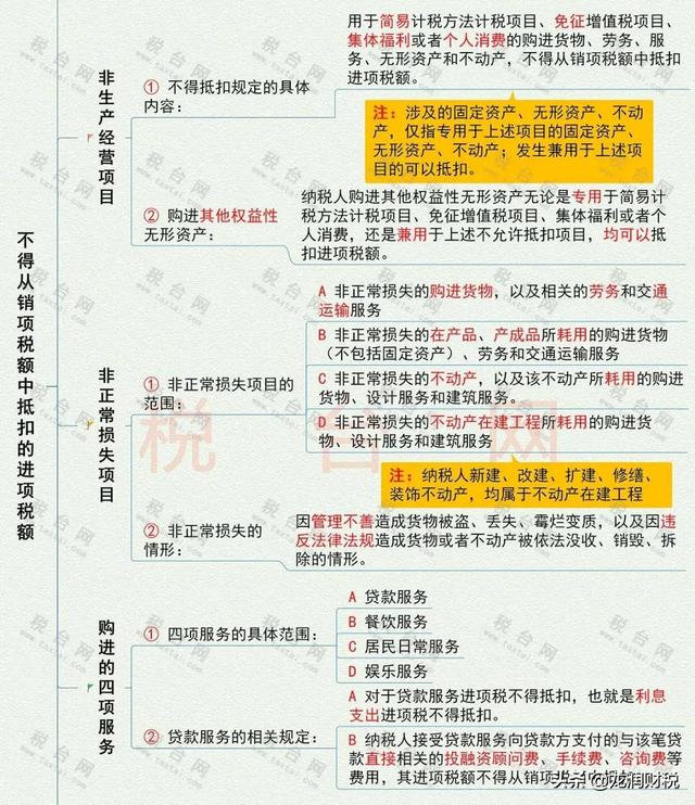 我叫增值税，我又变了！11月起这是最新最全税率表和进项抵扣方式
