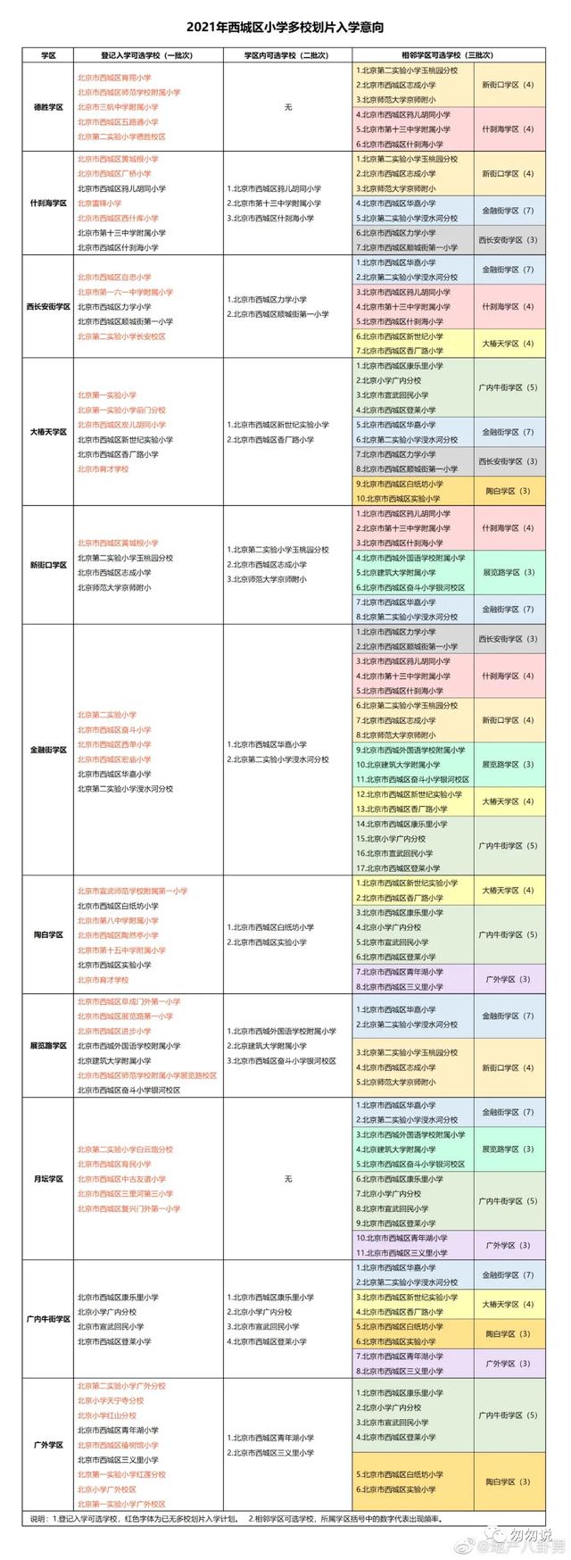 西城幼升小结果出炉，放弃幻想，认清现实，改变思路