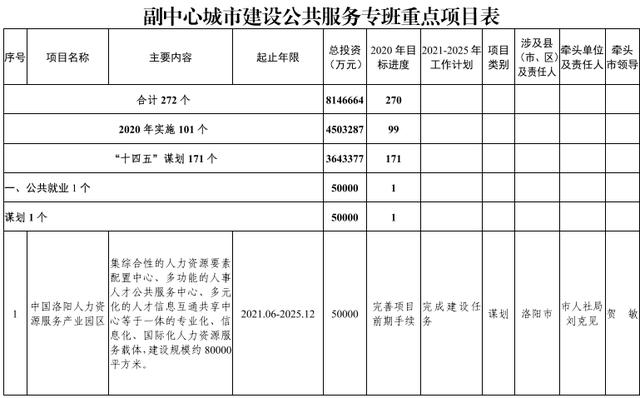 尾矿库安全度分为几级