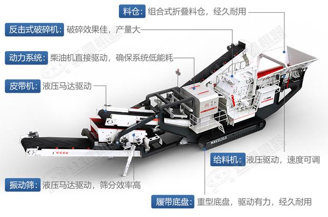 移动式破碎机带钢筋的70万