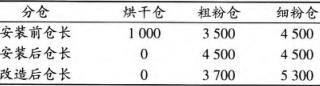 PEF和PE鄂破碎机