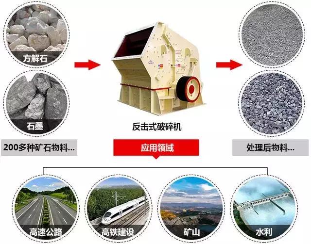 圆锥式破碎机与反击破碎石