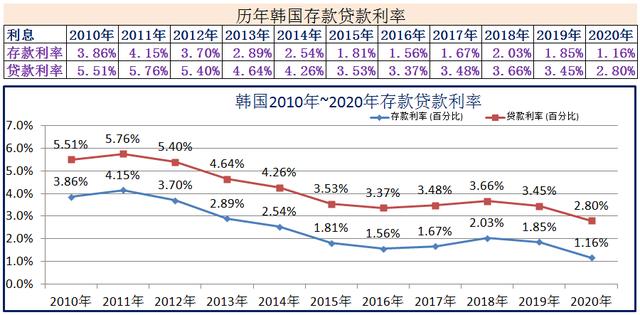 2009年贷款基准利率