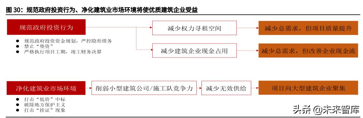 工程展成包括哪些