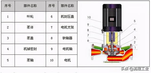 制砂机剖面图
