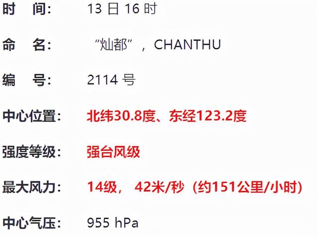 台风“灿都”路径调整！这样的情况很少见！对杭州有什么影响？