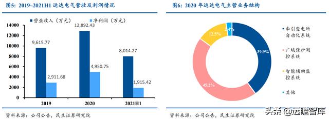 起于西南交通大学，运达科技：收购运达电气，引领铁路储能新基建